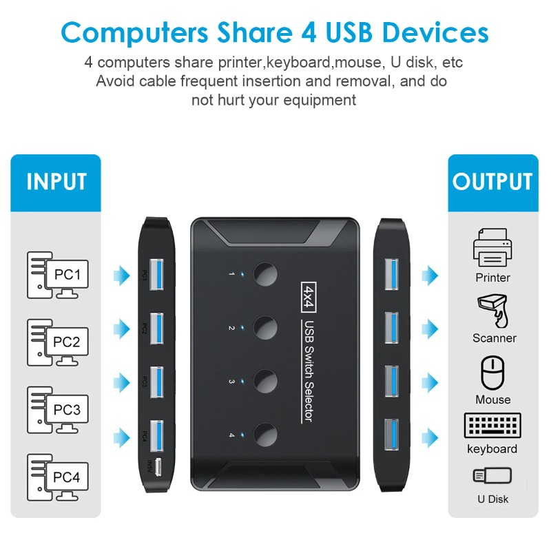 4 입력 4 출력 KVM USB3.0 스위치 공유 컨트 - Laptop Accessories Women 리뷰 및 가격