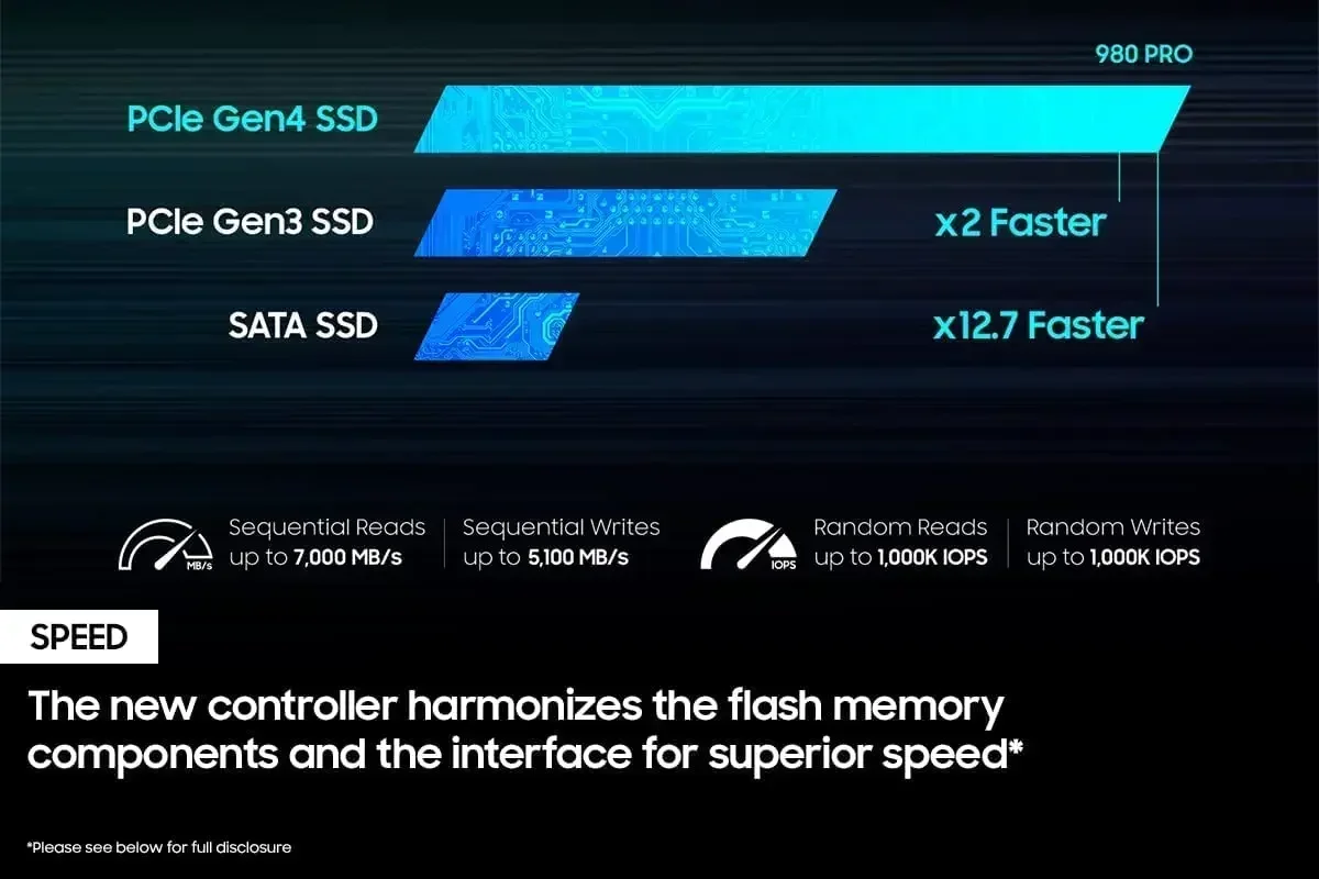 고속 980 PRO PCIe4.0 x4 M.2 2280 - External Nvme Ssd 리뷰 및 가격