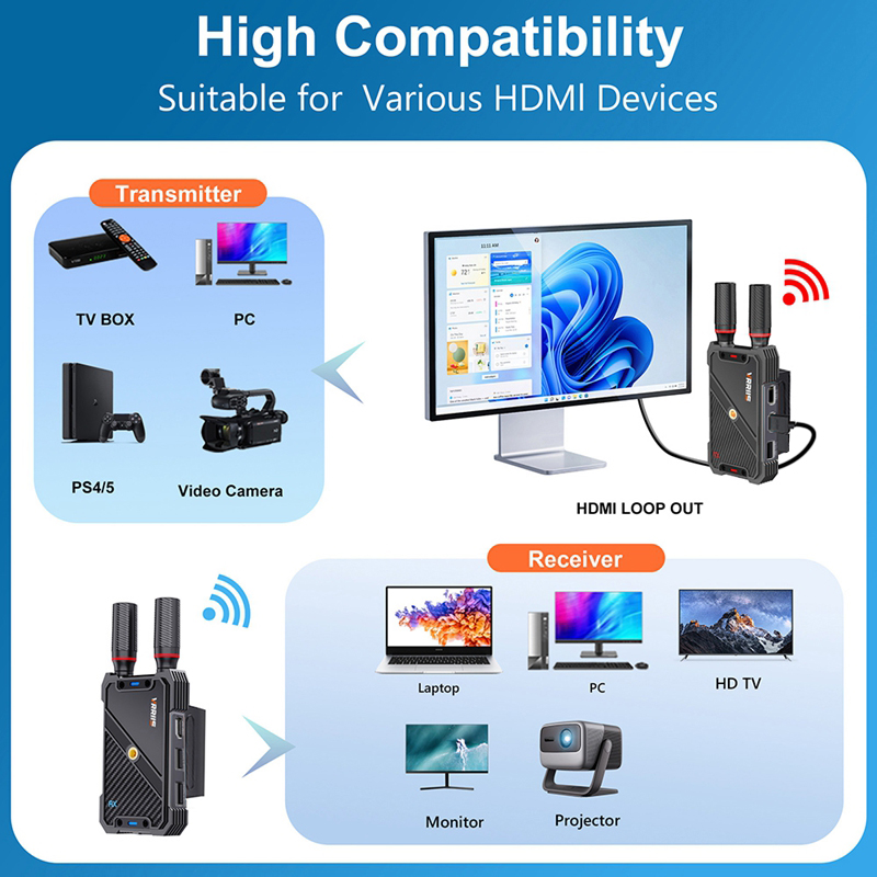 VRRIIS WL082K 400m 무선 HDMI KVM - Laptop Accessories Distributor 리뷰 및 가격